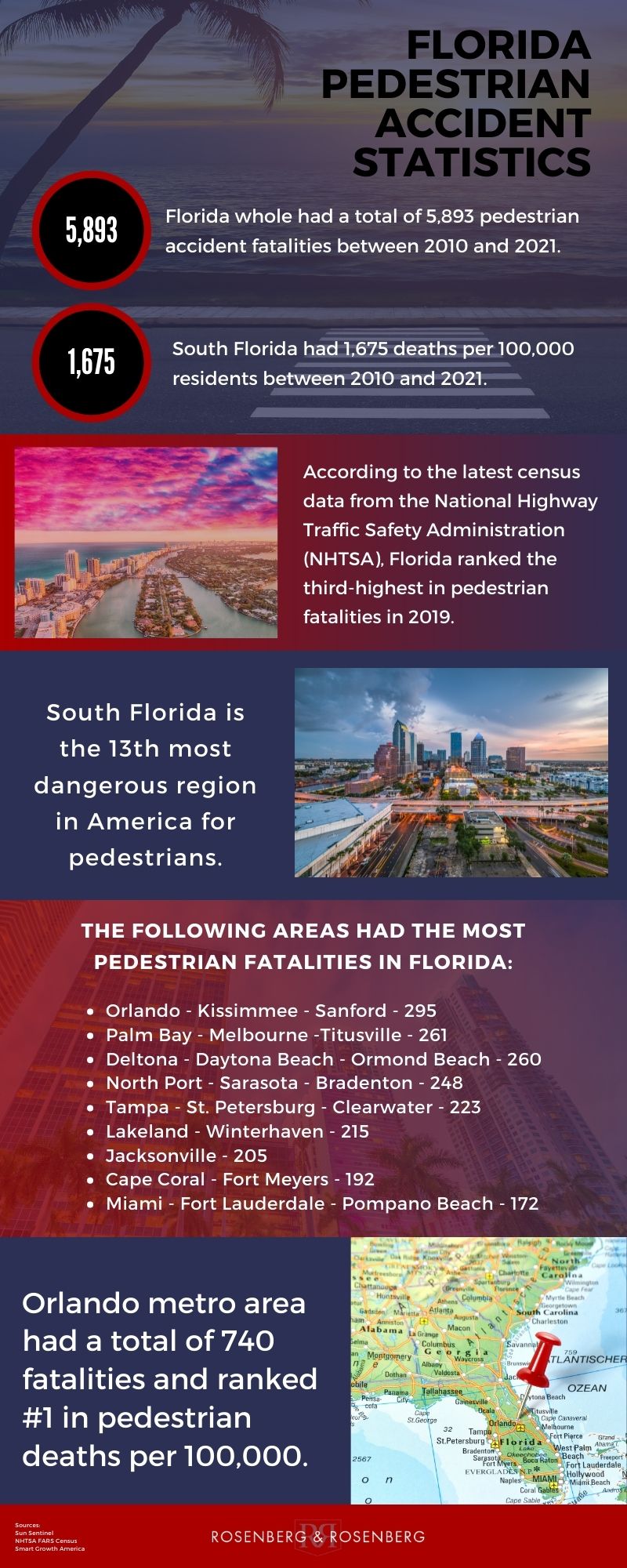 Florida Pedestrian Accident Statistics